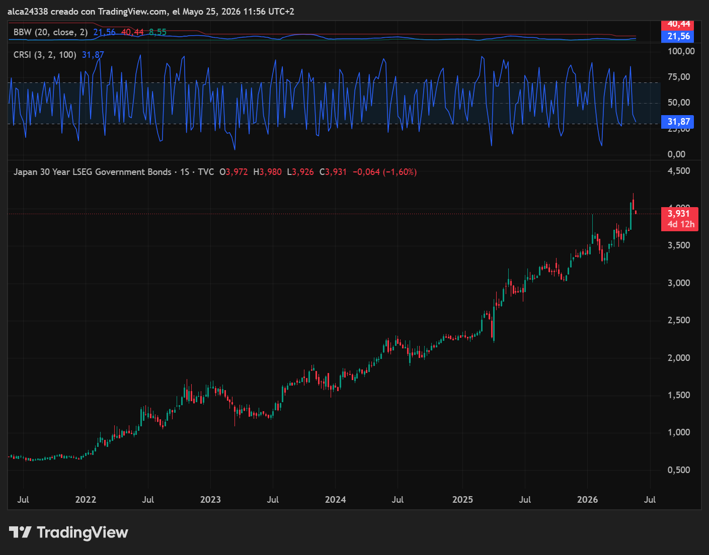 Japan 30 Year Government Bond